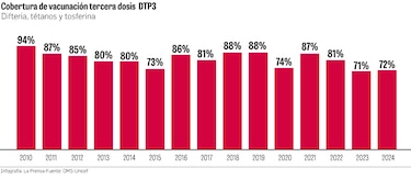 Desinformación impulsa resistencia a vacunas y ataques al personal de salud