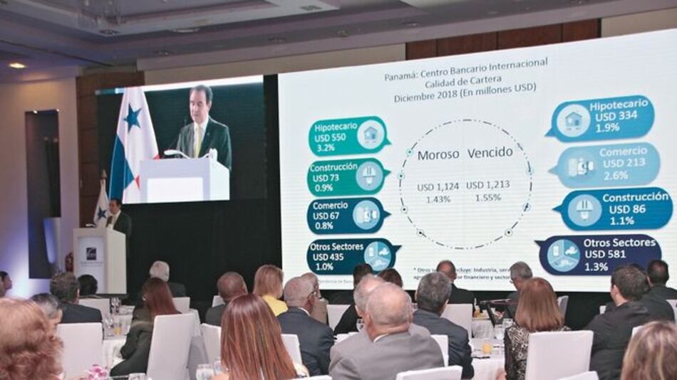 Activos del Centro Bancario, arriba de $120,000 millones