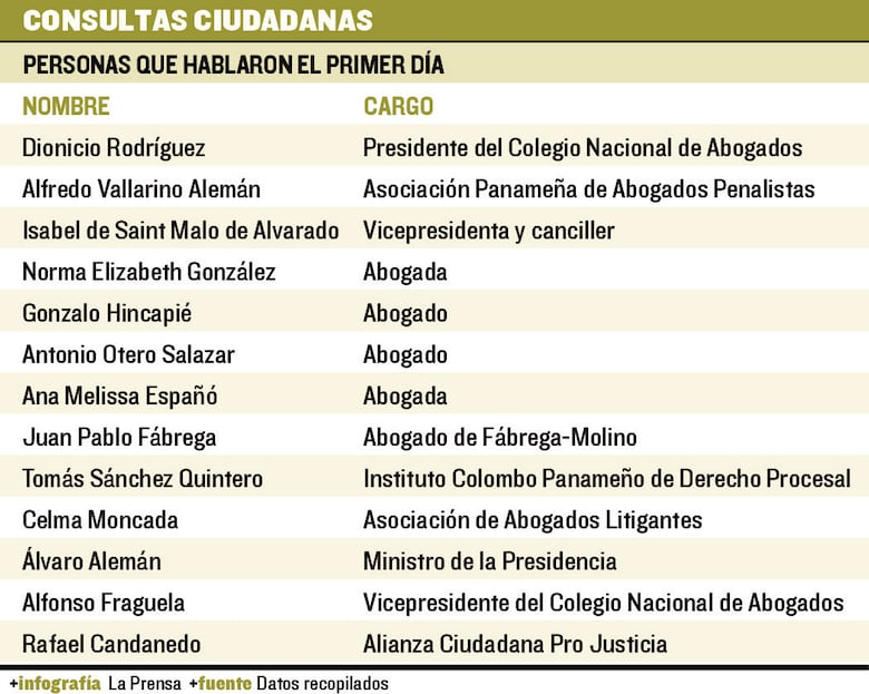 Asamblea Nacional comienza el proceso de ratificación de candidatas a la Corte Suprema