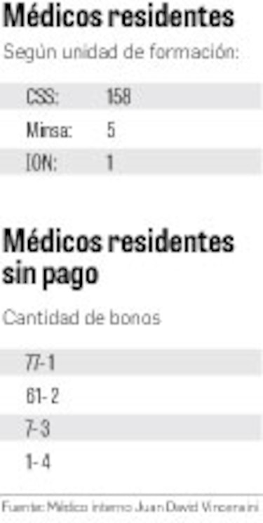 La paciencia se agota: médicos residentes e internos adoptarán acciones por pagos adeudados