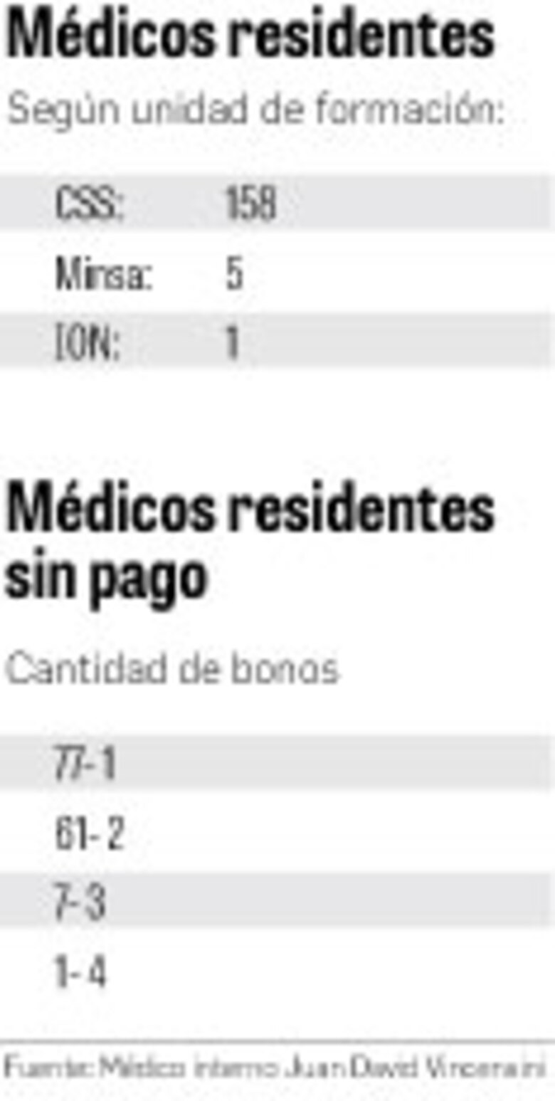 La paciencia se agota: médicos residentes e internos adoptarán acciones por pagos adeudados