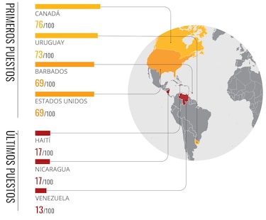 Panamá cae en el Índice de Percepción de la Corrupción: está igual que Bosnia-Herzegovina, Nepal y Sierra Leona