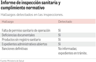Minsa abre investigación a locales que ofrecen tratamientos con células madre