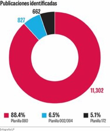 Planilla 080 no interesa a los presidenciables