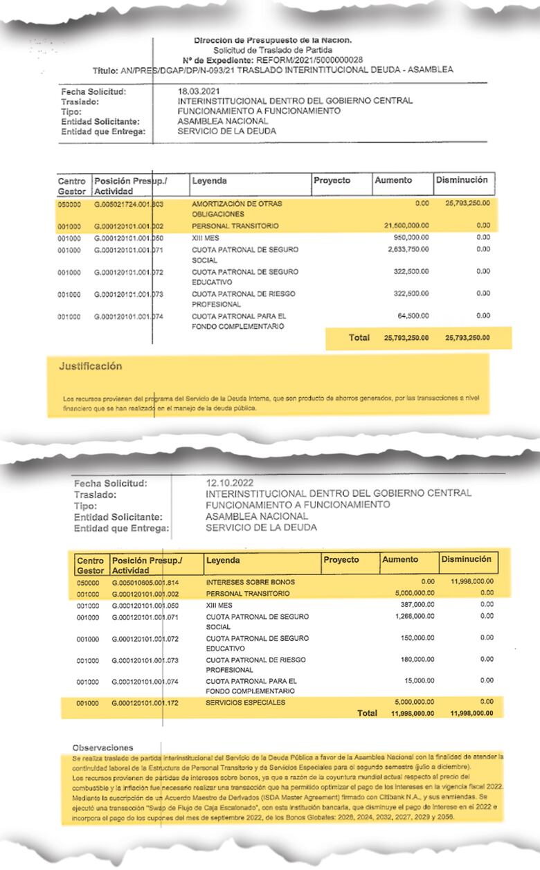La Asamblea usó secretamente $100.5 millones de ahorros en la deuda pública