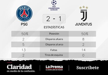 De Juventus queda eliminado de la Grupo H de Champions League
