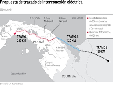 Extienden plazo para estudio de impacto ambiental de interconexión 