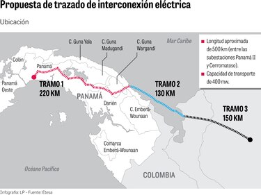 Extienden plazo para estudio de impacto ambiental de interconexión