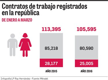 La ruta hacia la igualdad de género