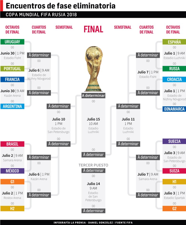 Alemania, el campeón, es eliminado del Mundial al caer 2-0 ante Corea del Sur