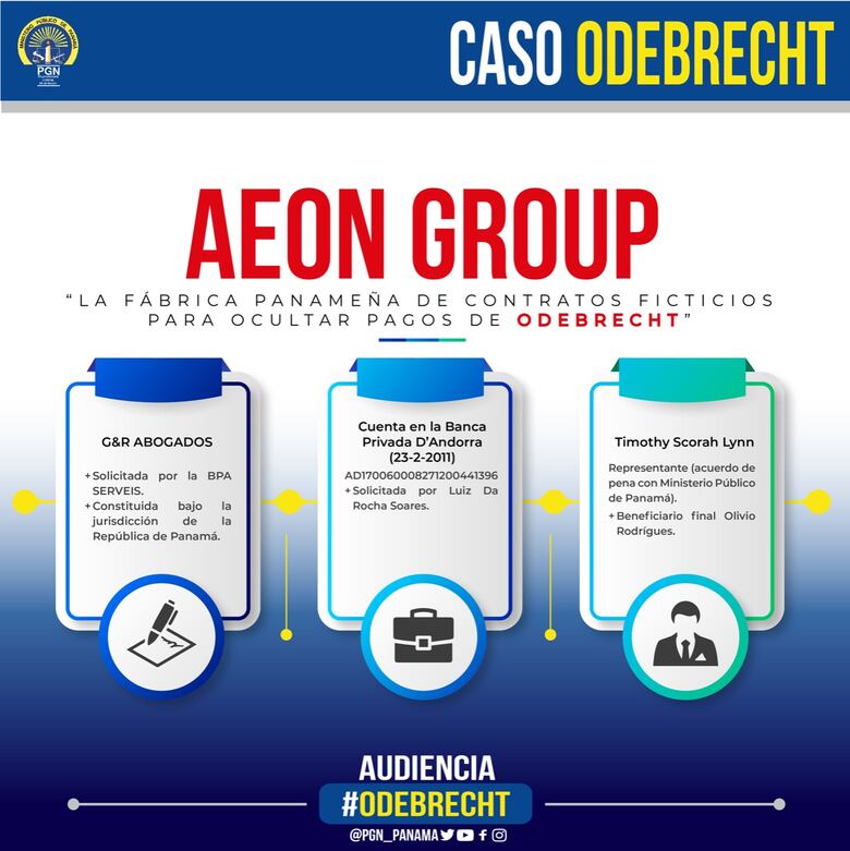 Caso Odebrecht: el vínculo de los panameñistas con la trama