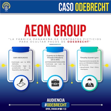 Caso Odebrecht: el vínculo de los panameñistas con la trama