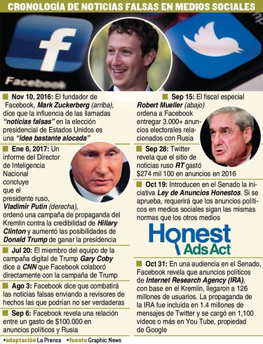 Facebook e Instagram fueron infiltrados por Rusia antes de las elecciones en Estados Unidos