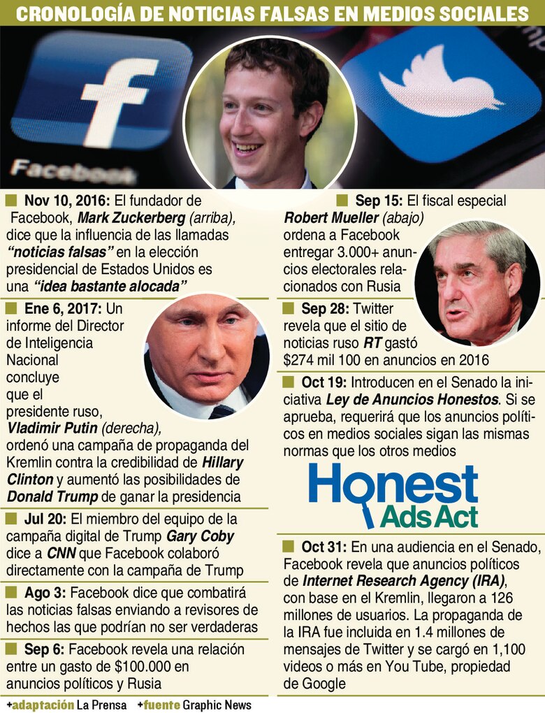 Facebook e Instagram fueron infiltrados por Rusia antes de las elecciones en Estados Unidos