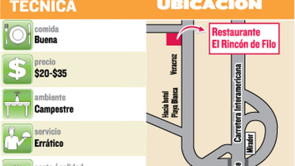 Restaurante El Rincón de Filo