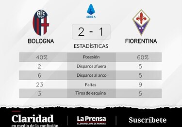Orsolini y Posch; roles claves en el triunfo ante Fiorentina