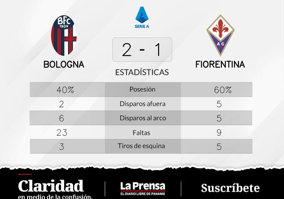 Orsolini y Posch; roles claves en el triunfo ante Fiorentina
