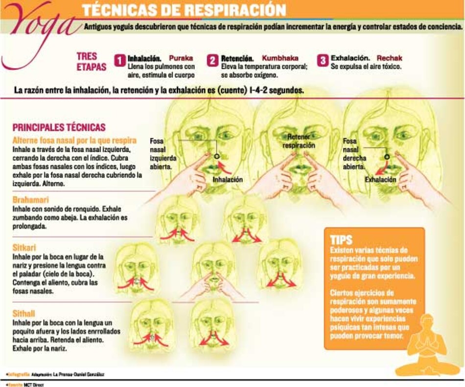 Para meditar correctamente