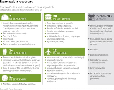 Cortizo: ‘vamos a mantener el cronograma de apertura tal como está’