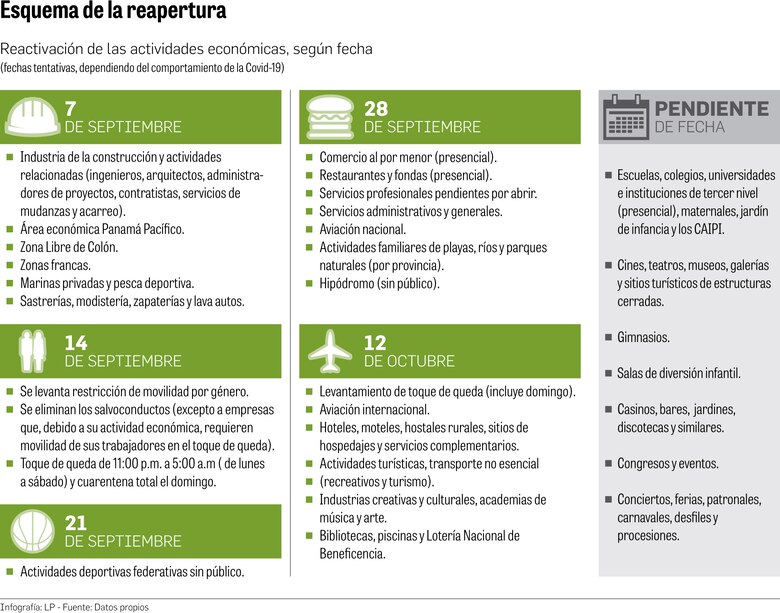 ‘El éxito o fracaso depende de todos’, dice Lau Cortés sobre la reapertura de más actividades