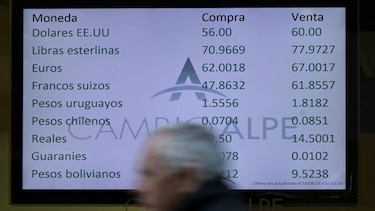 ¿Qué pasó en Argentina? ABC del sacudón político-económico