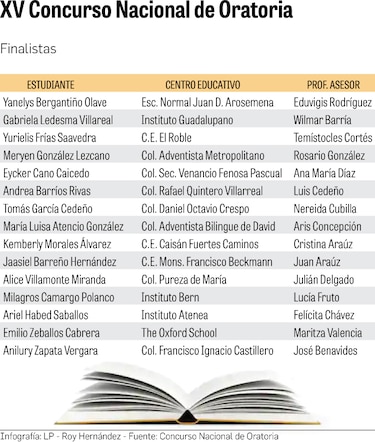 Discursos para cambiar el mundo