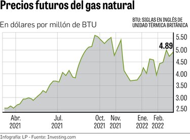 El gas natural y la matriz energética