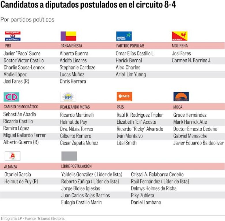 Estos son los candidatos a diputados que competirán por las curules en el circuito 8-4