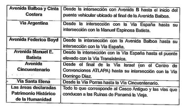 Publican límites precisos de las principales calles de Panamá en donde no podrá haber publicidad exterior