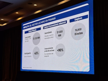 Industria láctea en alerta por liberación de importaciones desde Estados Unidos