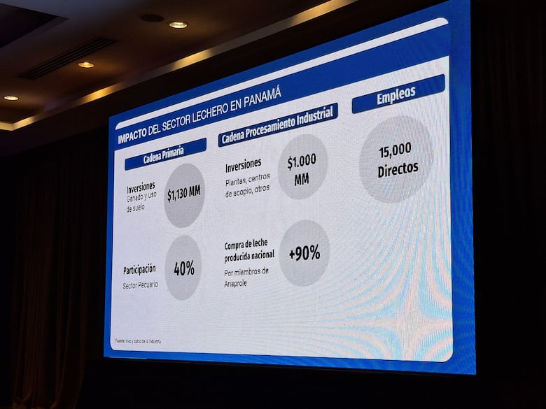 Industria láctea en alerta por liberación de importaciones desde Estados Unidos