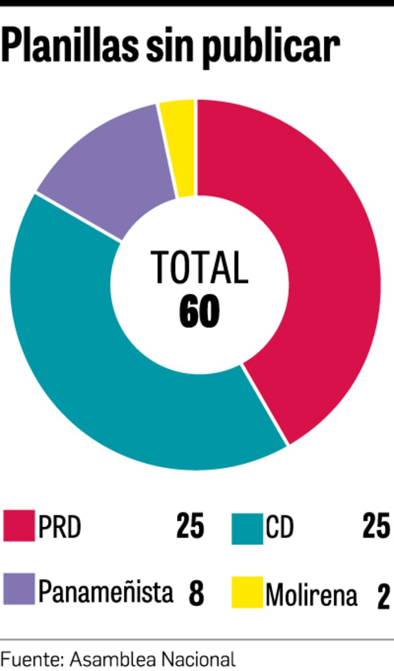 Planillas, el velo oscuro de la Asamblea Nacional