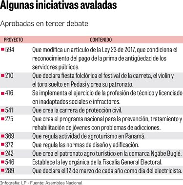 Asamblea Nacional cierra sesiones sin abordar temas de país
