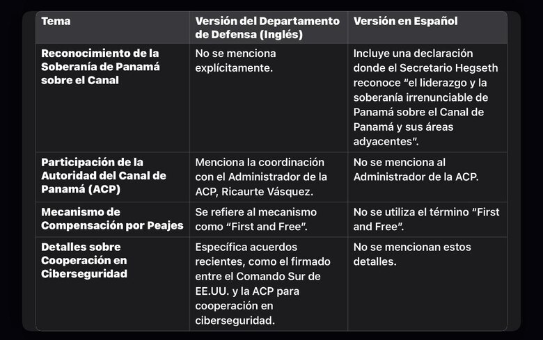 Panamá solicita a Estados Unidos actualizar comunicado reconociendo la soberanía de Panamá