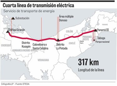 Cuarta línea se pagaría a través de tarifa eléctrica