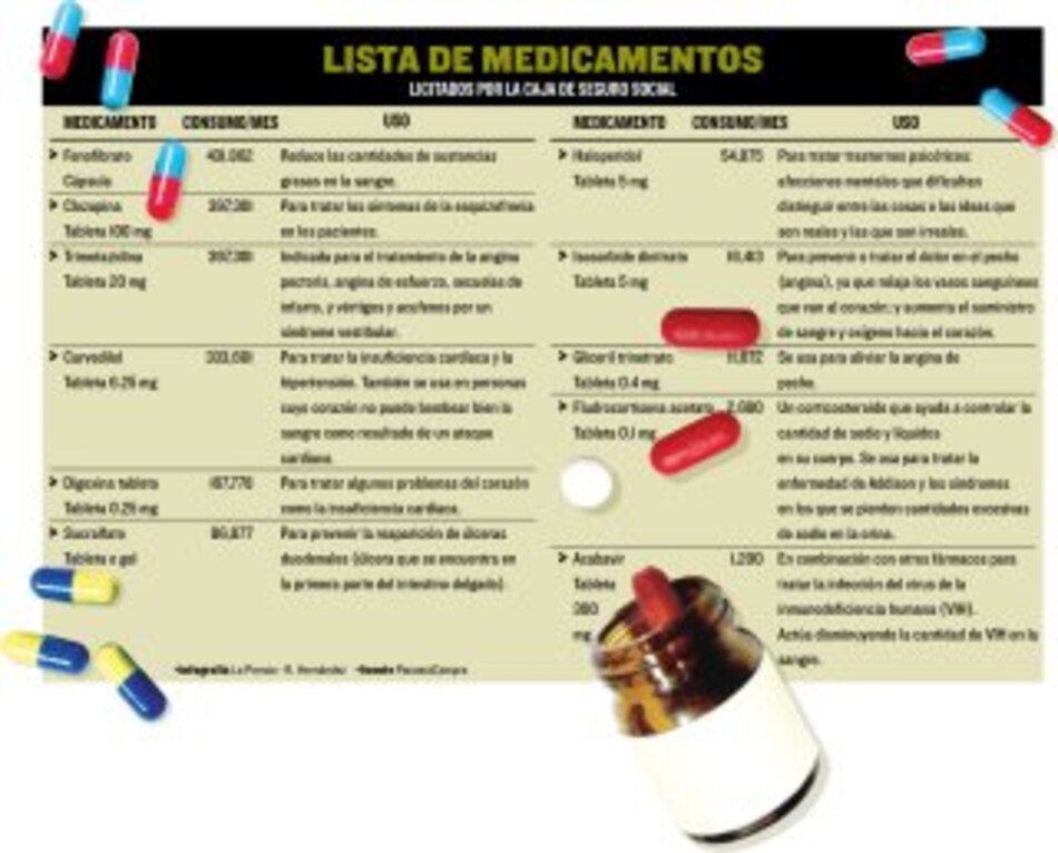 Compra de medicinas, en pausa