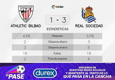 Triunfo inevitable, Real Sociedad se luce y le gana a Athletic de Bilbao