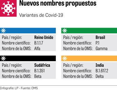 Variante Delta, la más rápida en propagarse