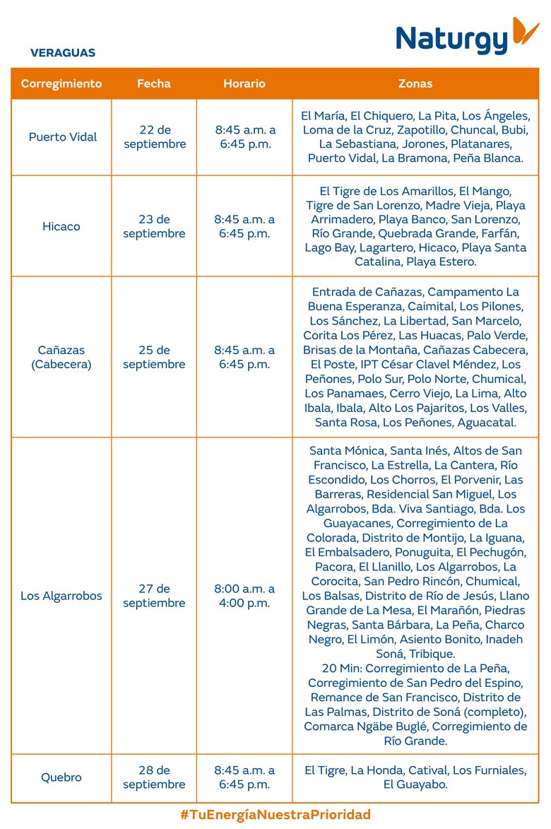 Trabajos de mantenimiento en la red eléctrica del 22 al 28 de septiembre 2025
