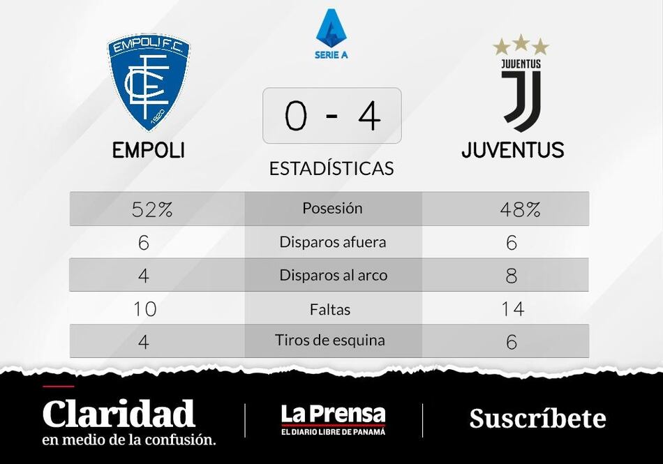 Rabiot mete dos goles en la victoria de Juventus ante Empoli