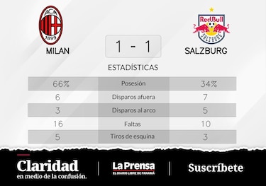 FC Salzburg y Milan comparten ambos Grupo E de Champions League puntos en la tabla