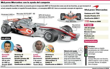 La excelencia de la Fórmula Uno