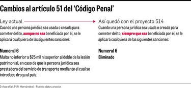 Empresas pantalla tendrían blindaje