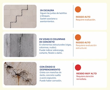 Prevención después de un sismo: qué revisar antes de regresar a una vivienda o empresa