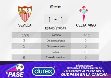Celta de Vigo, en pésimas condiciones tras el empate con Sevilla