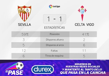 Celta de Vigo, en pésimas condiciones tras el empate con Sevilla