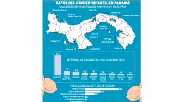 Maratón benéficapor la niñez