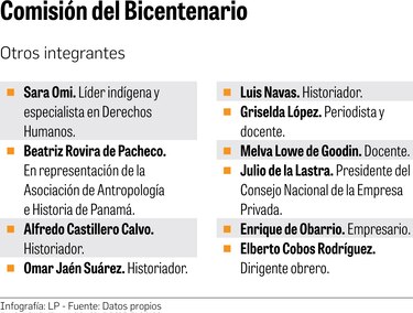 Rumbo al Bicentenario