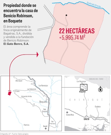 Bagatrac: la sospechosa venta de finca a Benicio Robinson