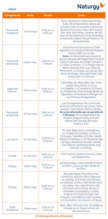 Trabajos de mantenimiento en la red eléctrica del 25 al 31 de mayo de 2026